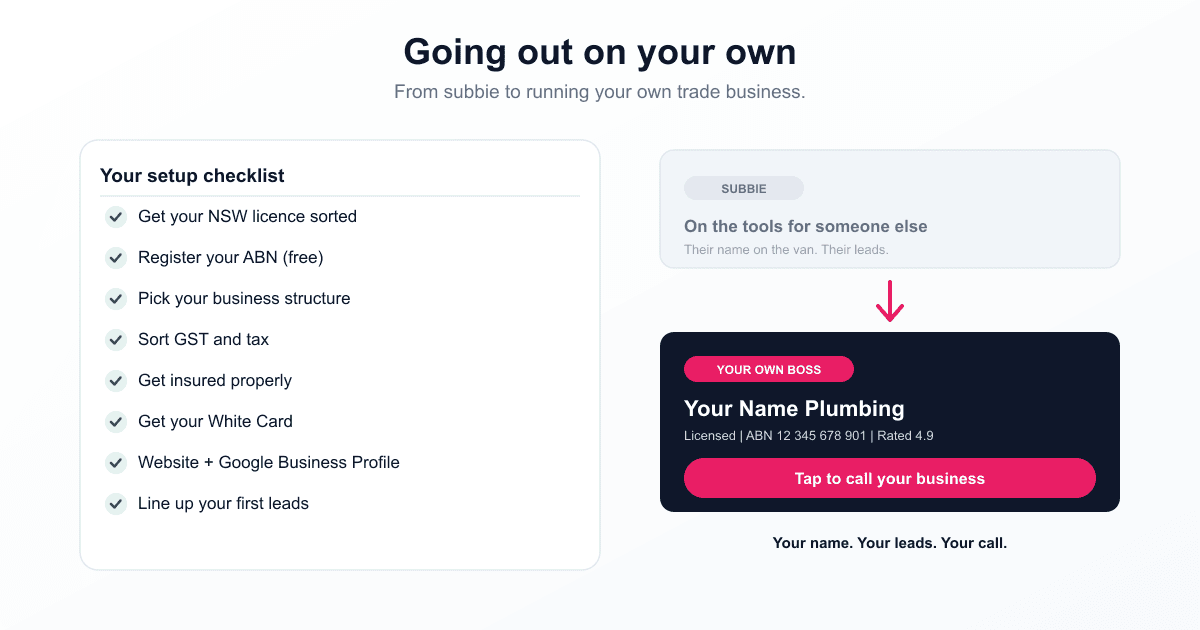 A setup checklist beside a subbie going from working under someone else to running their own trade business with their own name, ABN and phone number.